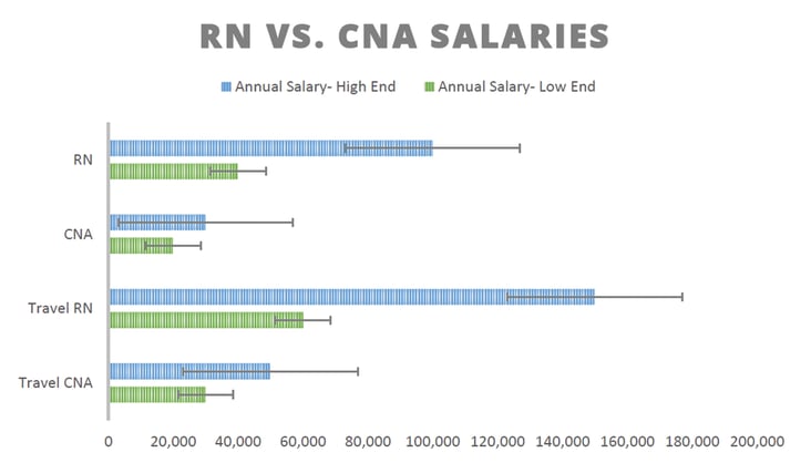 Meeting The Demand For Nurses